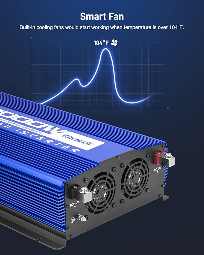 3000W Power Inverter 12V DC to 110V AC Car Battery Inverter - Image 5