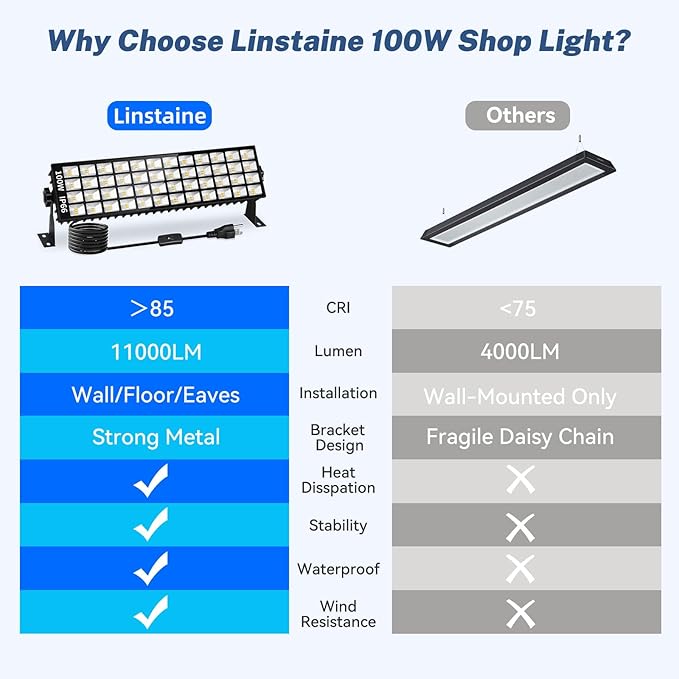 100W LED Shop Light, 11000LM 3000K Warm White Plug in Garage Light - Image 8