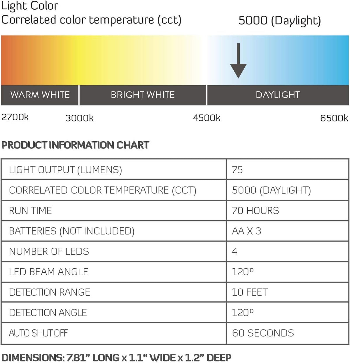 liberty safe brightview safe led light kit, package contents