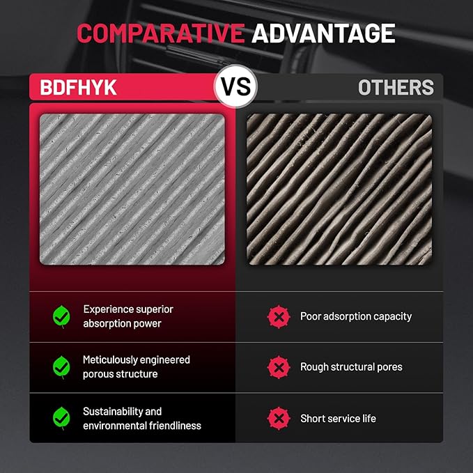 BDFHYK Cabin Air Filter with Activated Carbon Compatible with Ford Fusion - Image 6