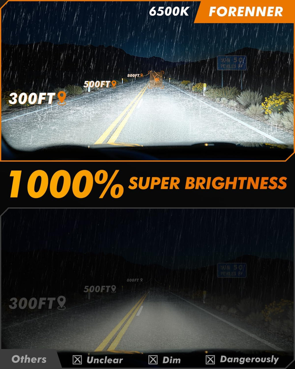 forenner 9005 9006 light bulbs combo, upgraded 1000% shown in use