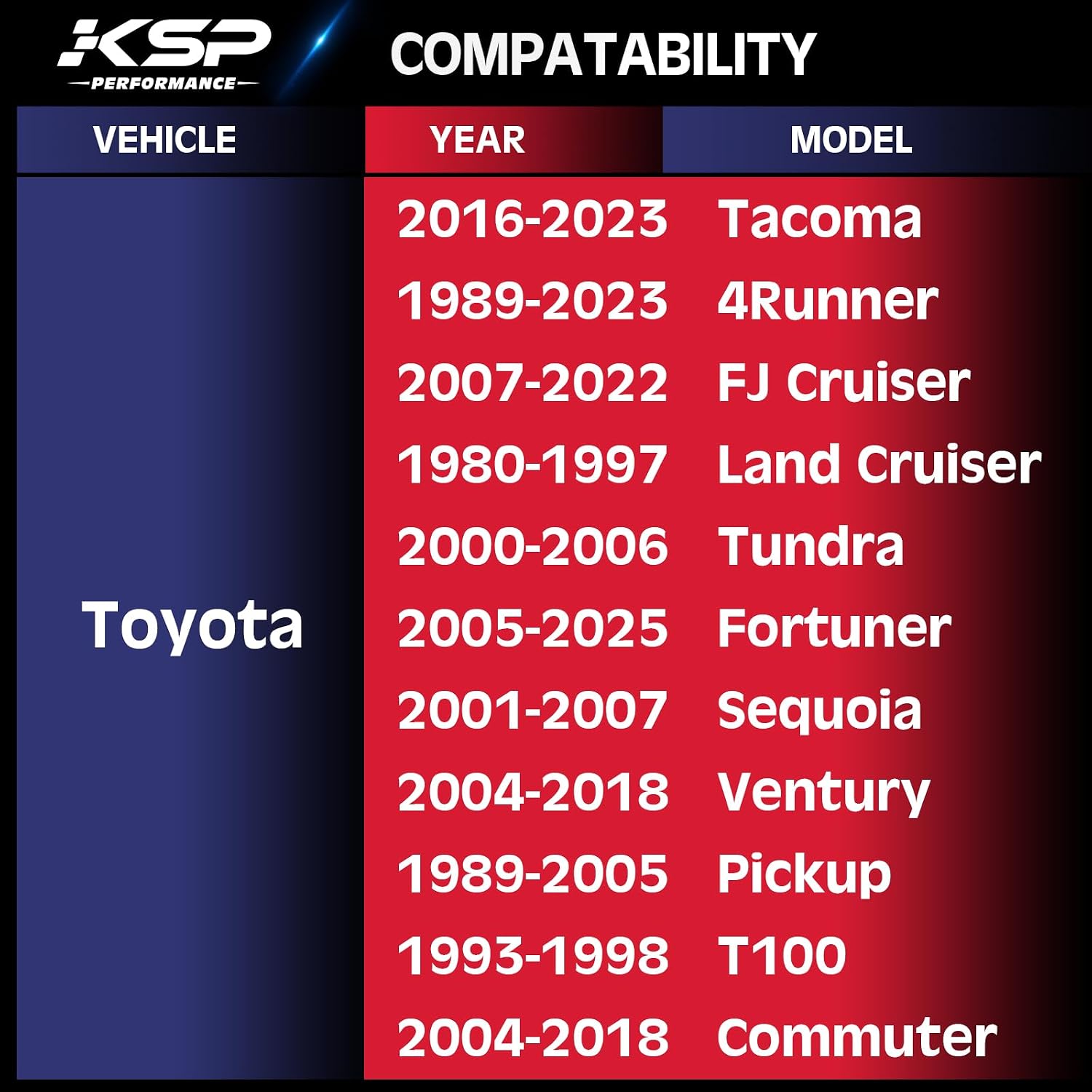 6X5.5 Wheel Spacers, KSP Forged 1 inch (25 mm) 6x139.7 mm to 6x139.7 mm Thread Pitch M12x1.5 Hub Bore 108mm Adapters 6 Lugs for Tacoma 2005-2023, 4Runner Tundra FJ Land Cruiser Black, Not Hubcentric