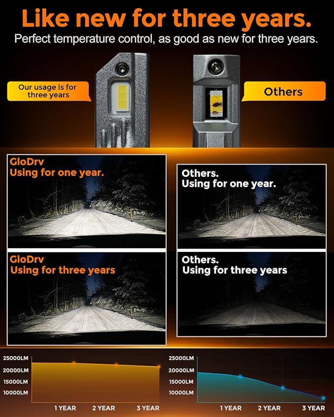H 11 90 05 Led Bulb Combo, 50000lm Brightness Fog Lights Bulbs Real 1:1 Mini - Image 5