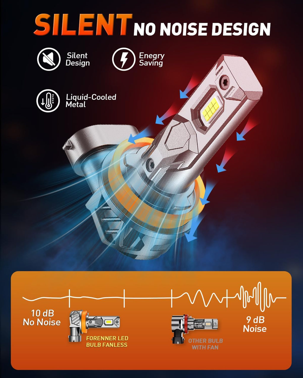 FORENNER H11 9005 Light Bulb Combo, 800% Ultra Brightness 6500K Cool White, 1:1 Mini Size H11/H8 9005/HB3 Fog light Bulbs Kits, Plug‑and‑Play, IP68 Waterproof, Pack of 4.