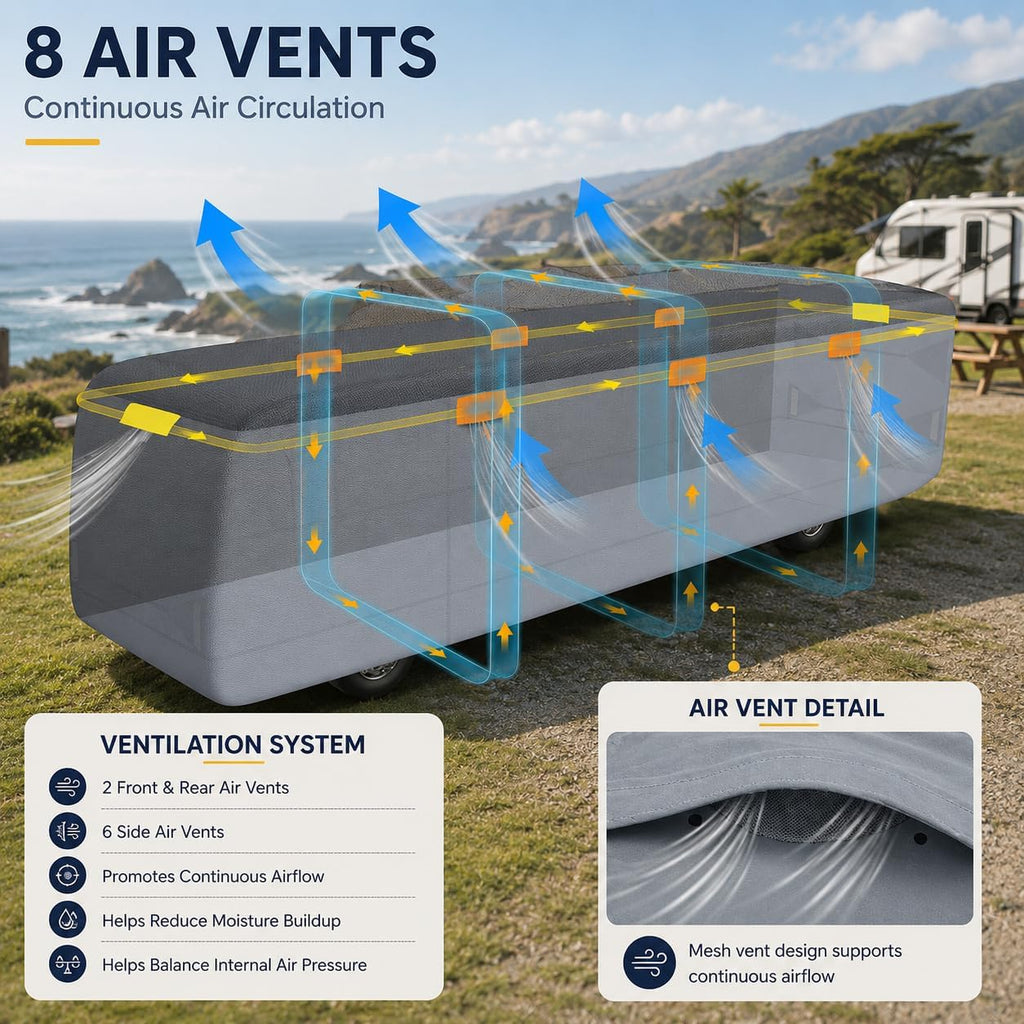 Class A RV Cover for 2008 Tiffin Allegro 32BA, Multi Layer Nonwoven Fabric with Secure Fit Strap System, Breathable Air Vents and Zipper Access Panels