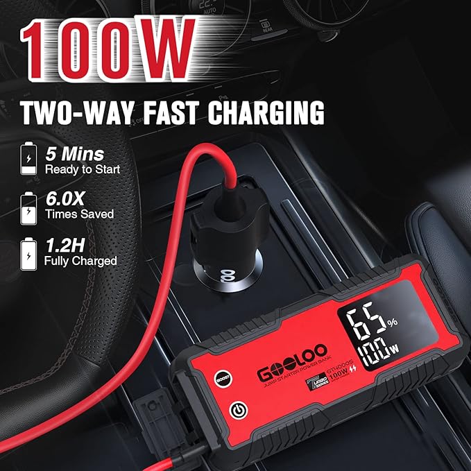 GOOLOO GT4000S Jump Starter 4000 Amp Car Starter 100W Two-Way Fast-Charging - Image 3