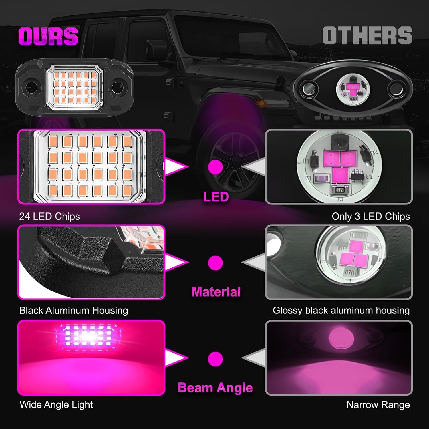 4 Pods Purple Rock Lights 24 LEDs Chips Waterproof Neon Trail Rig Lamp Underglow Light for Car Truck Motorcycle SUV ATV UTV