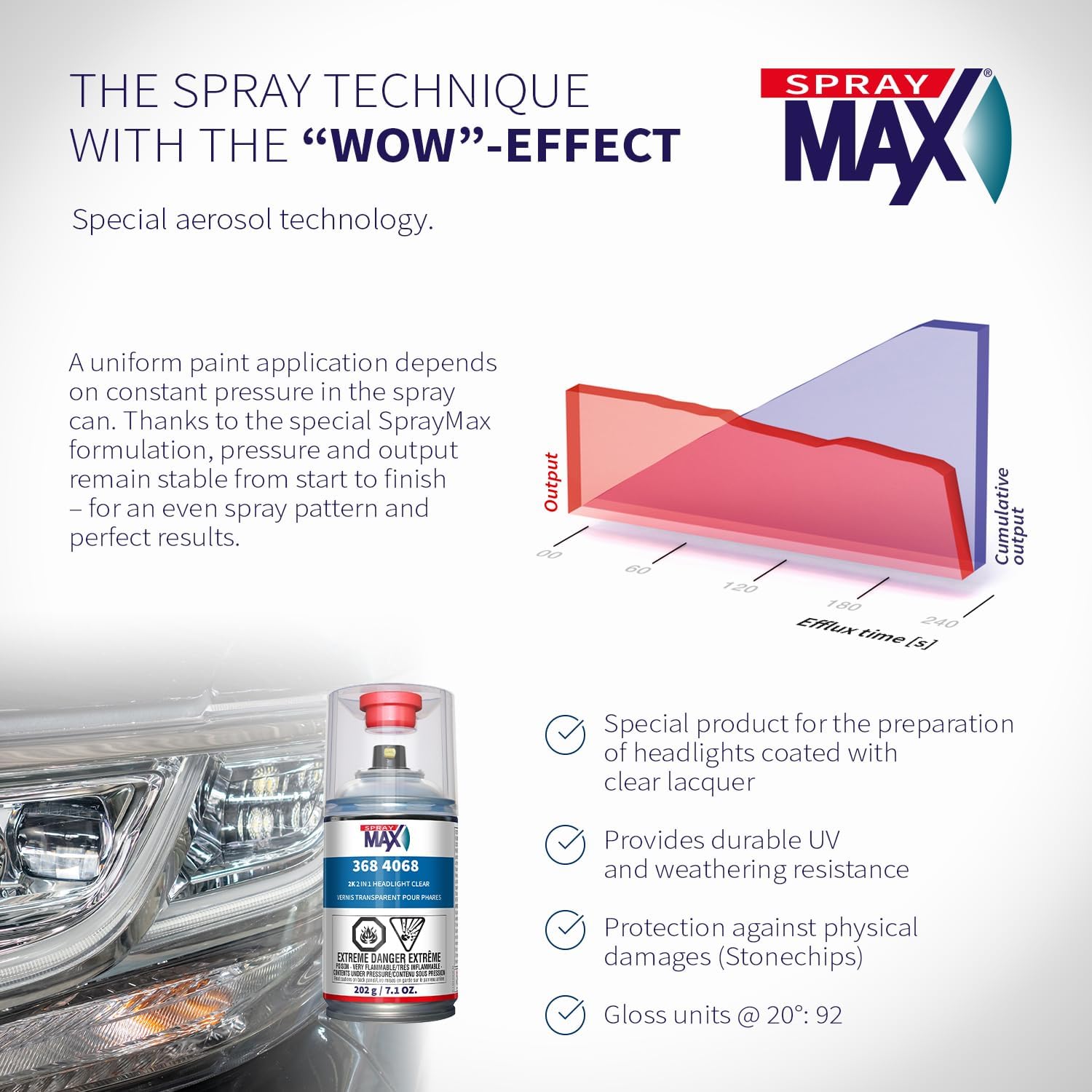 SprayMax 2K 2in1 Headlight Clear Coat | Professional Headlight Restoration Spray & UV Coating Protection | Fixes Scratches, Yellowing & Foggy Headlights | Crystal Clear & Durable Finish | 7.1 oz