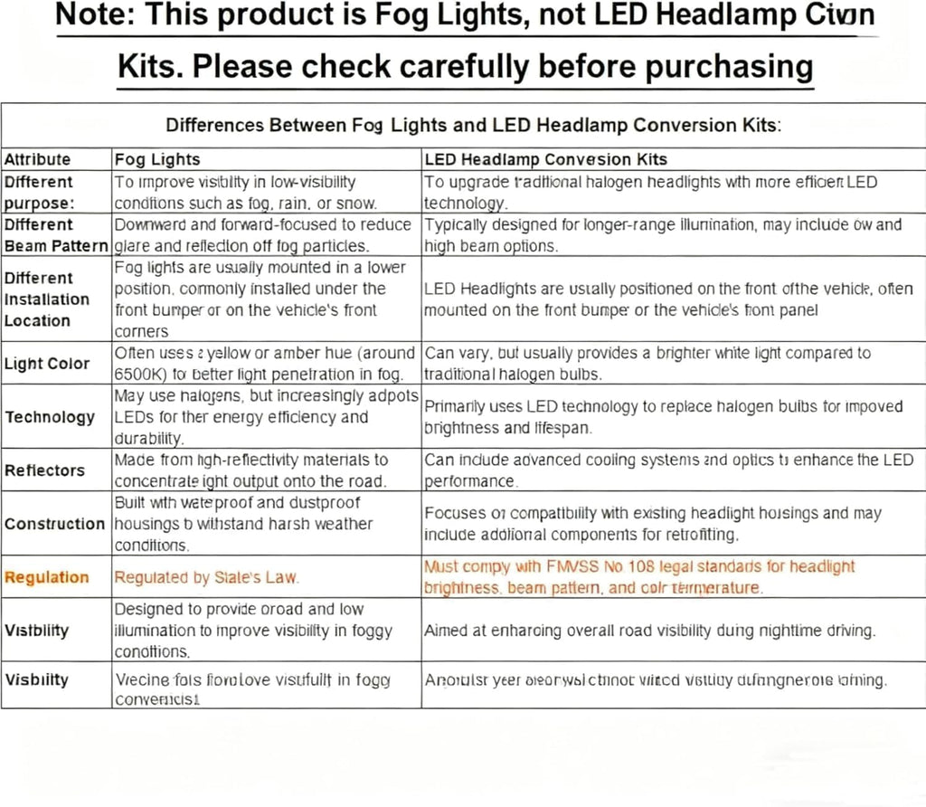 Termitor H11/H8/H9 Light Bulbs, 96,000LM 12X Super Brightness, 360° Adjustable Quick Install, 6500K Cool White H11/H16 Fog Lights Bulb, 1:1 Mini Size with Cooling Fan, IP68, Plug N Play, Pack of 2