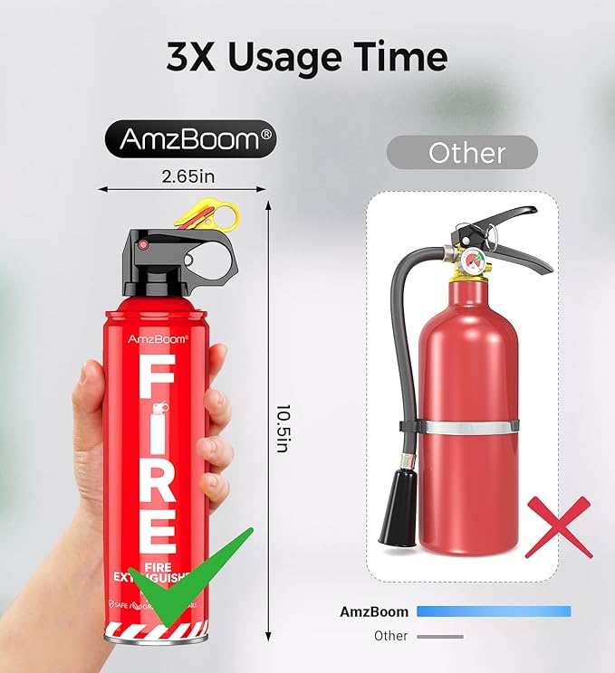 2-Pack Fire Extinguisher for Home, and Grill - Image 4