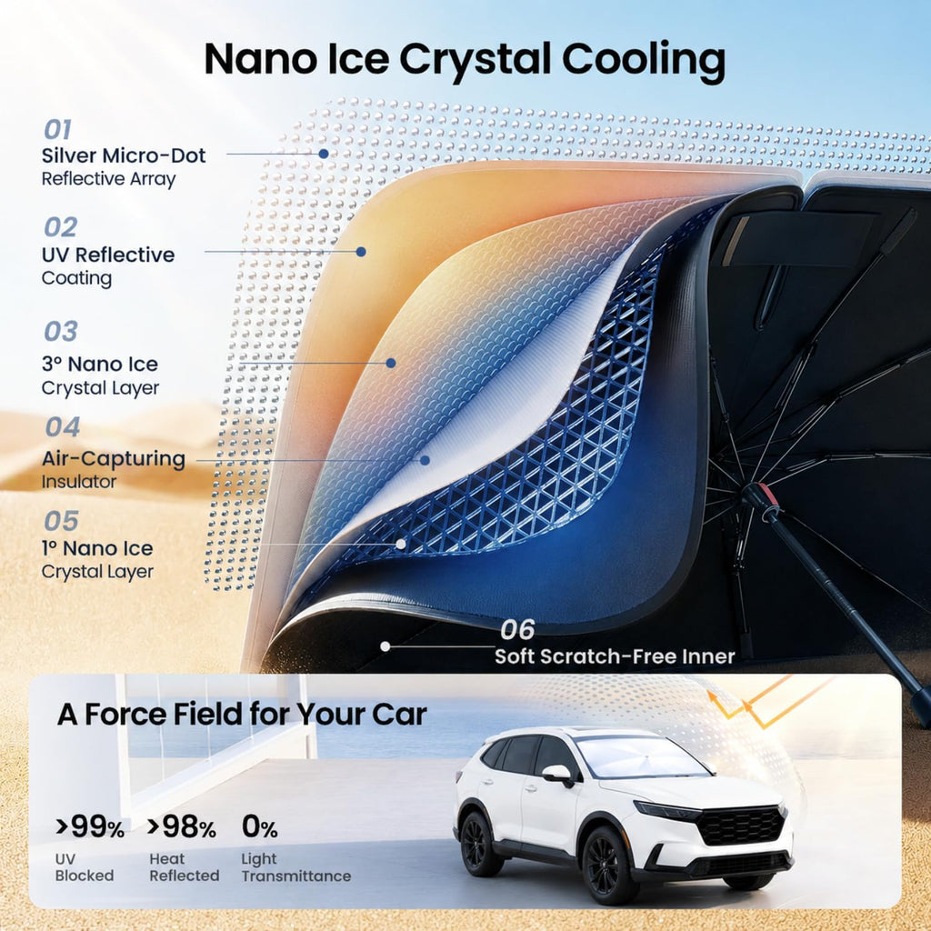 REEVAA 2026 Upgraded Windshield Sun Shade Umbrella [100% Sun Protection & Keep Cool] Protect Interior, 360° Flex Handle Sun Shield Sunshade for SUV & Pickup Truck, M(57" L x 32" W)
