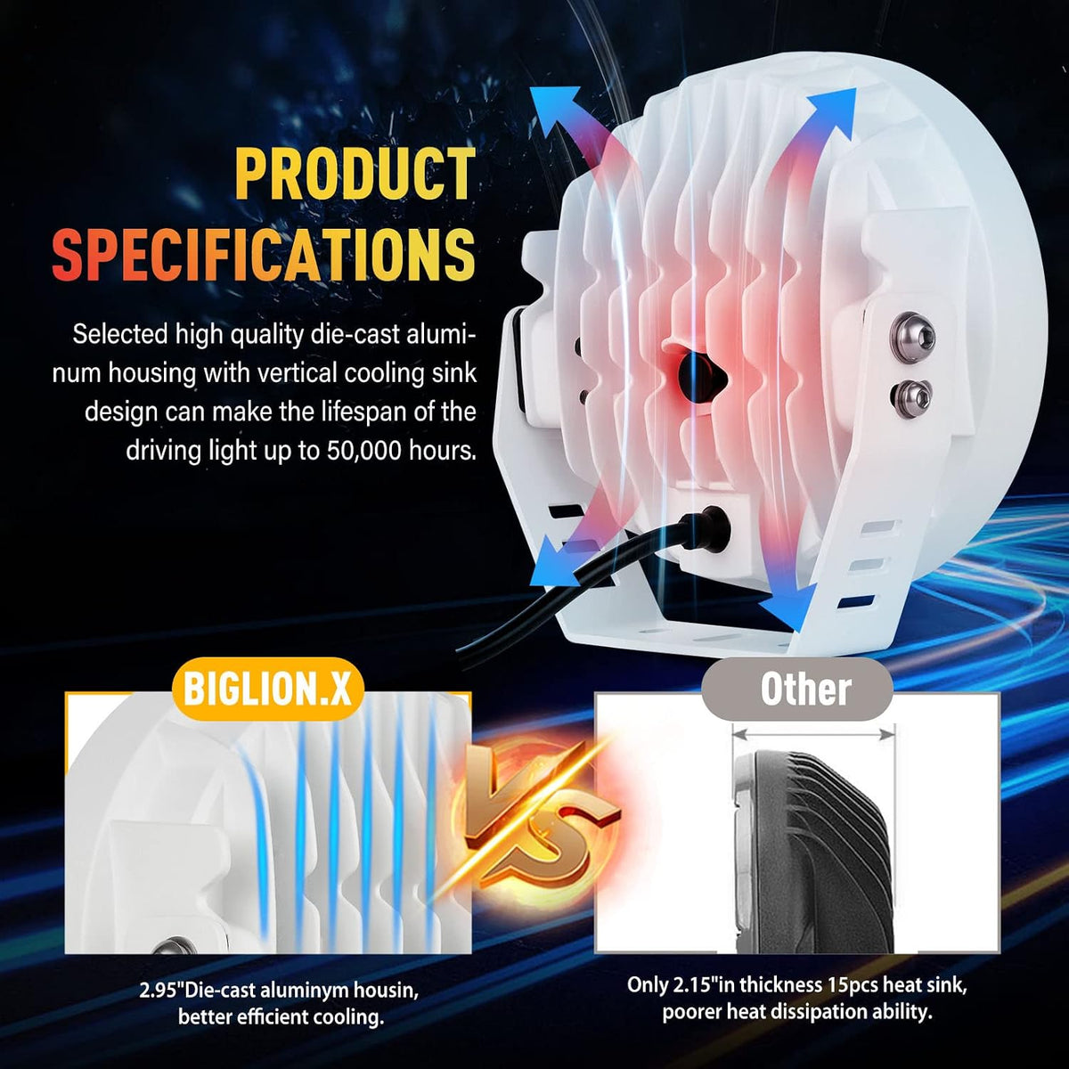 biglion.x 2pcs 7inch white boat spotlights off road, side view