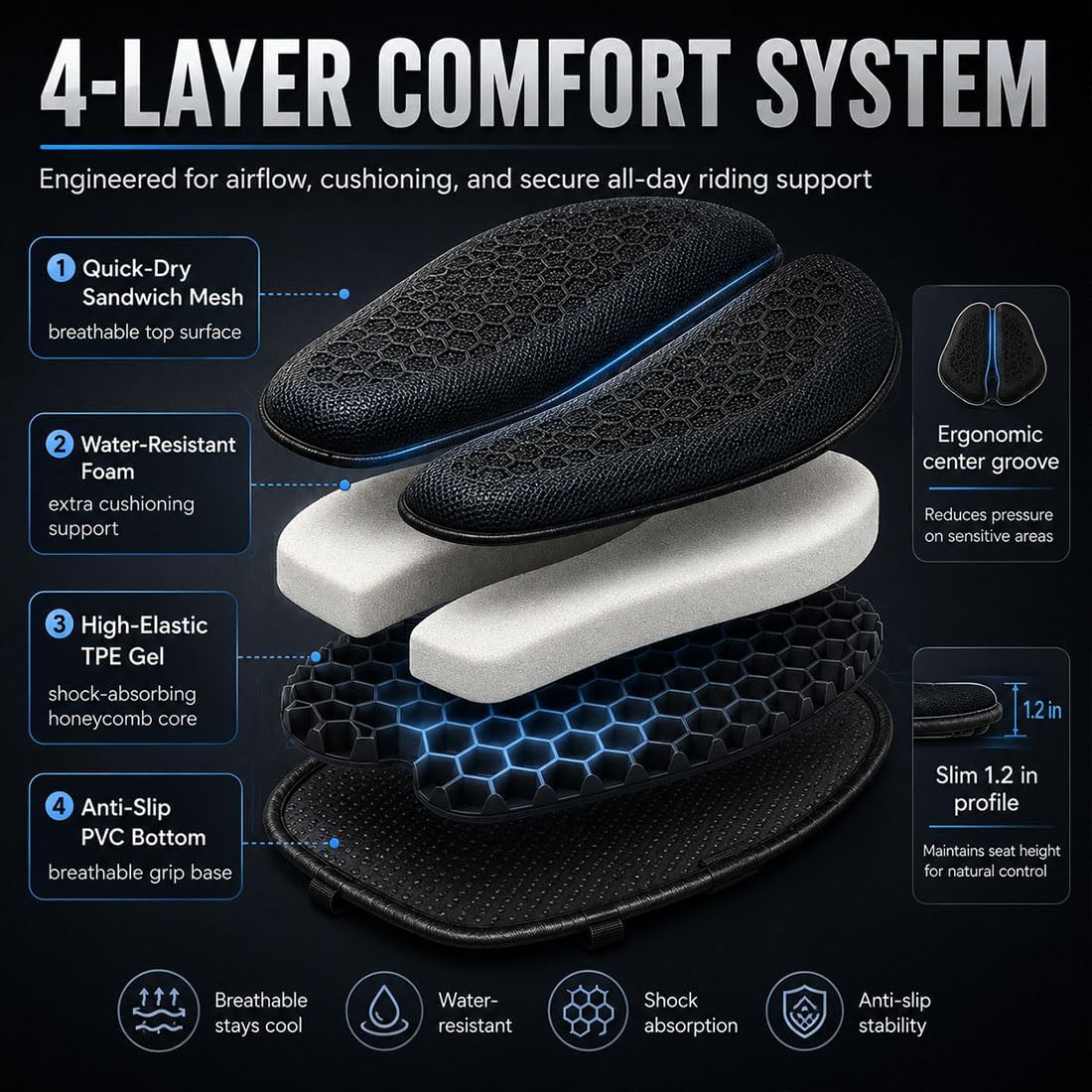 Motorcycle Seat Cushion, 3D Honeycomb Gel Motorcycle Seat Pad for Long Rides, Shock Absorbing Breathable Gel Seat Cushion, Universal Non-Slip Motorcycle Seat Cover with Fixing Straps (Black)
