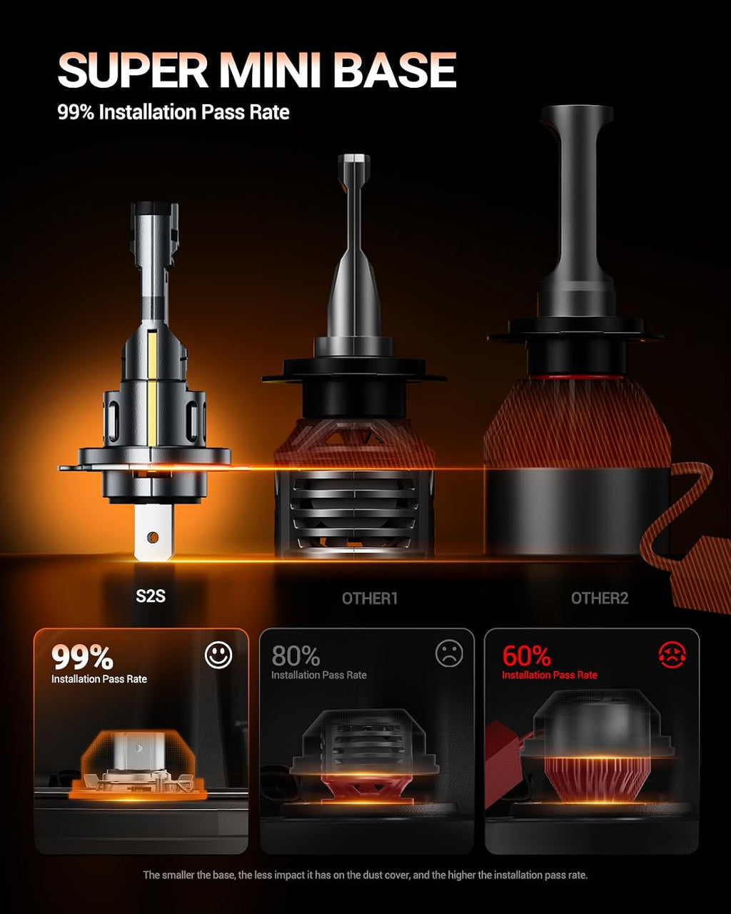 Sealight Η7 Bulbs 50,000LM Brightness With 52W Power, 6500k Eye Protection, Η7 Lights 70000+ Lifespan, Pack of 2