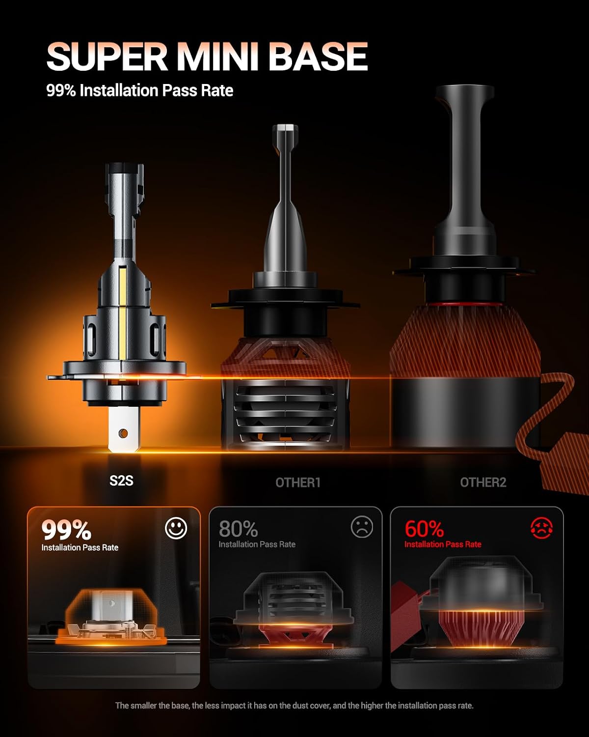 Sealight Η7 Bulbs 50,000LM Brightness With 52W Power, 6500k Eye Protection, Η7 Lights 70000+ Lifespan, Pack of 2
