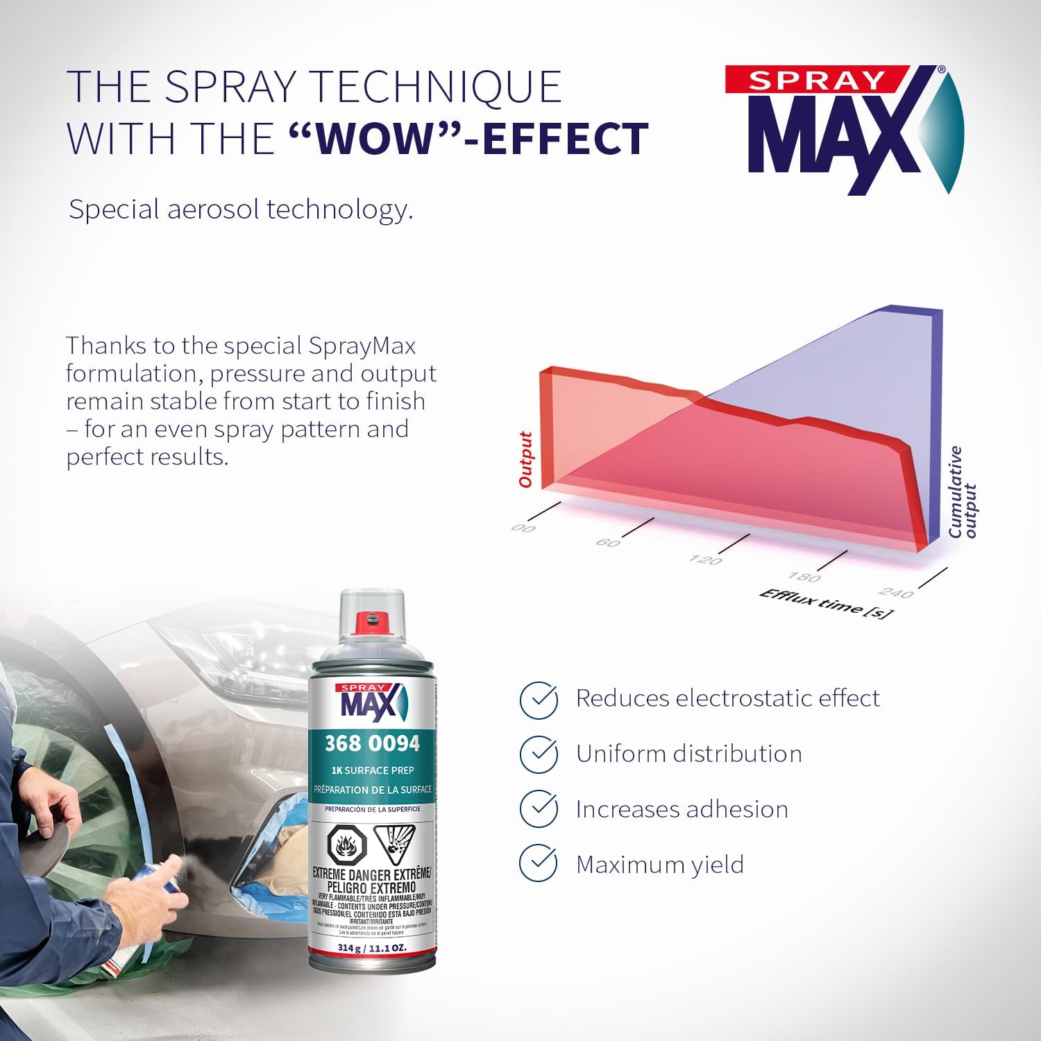 SprayMax 1K Wax & Grease Remover Transparent | Professional Surface Prep Cleaner & Degreaser for Automotive Surfaces |Removes Oil, Grease, Wax, Tar & Silicone |Waterborne Panel Prep Cleaner |11.1 oz