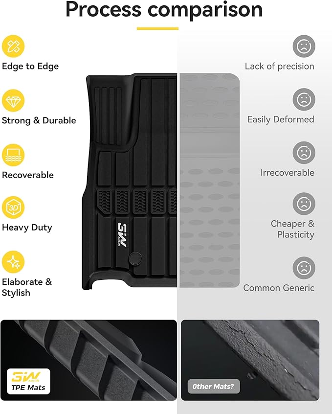 3W Floor Mats Fit for Jeep Grand Cherokee L 7 Seat 2021-2025 All Weather TPE - Image 9