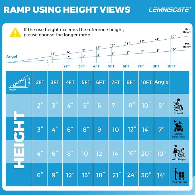LEMNISCATE 3FT Wheelchair ramp, 29.2” W, Non-Slip Portable Aluminum Wheel Chair - Image 3