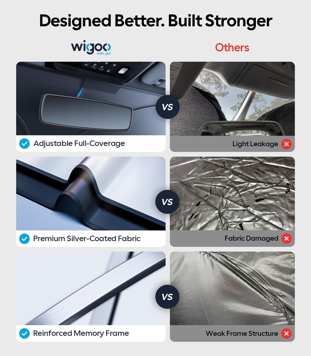 Wigoo Tesla New Model Y Accessories Windshield Sunshade [OEM Design, 100% Sun Blockage] Foldable Heat Insulation Sunshade with Storage Bag, for Model Y 2020~2026 (Juniper), Silver Coating