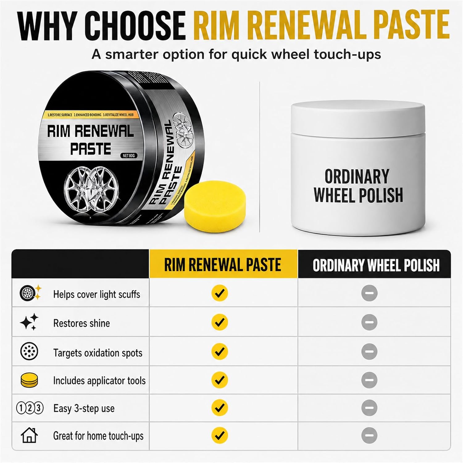 Rim Renewal Paste Wheel Care & Restoration Paste, Multi-Purpose Wheel Restoration Polish Buffs Away Scratches, Fills Scuffs, Restores Brilliant Shine, Safe for All Alloys 2026 New (1pcs)