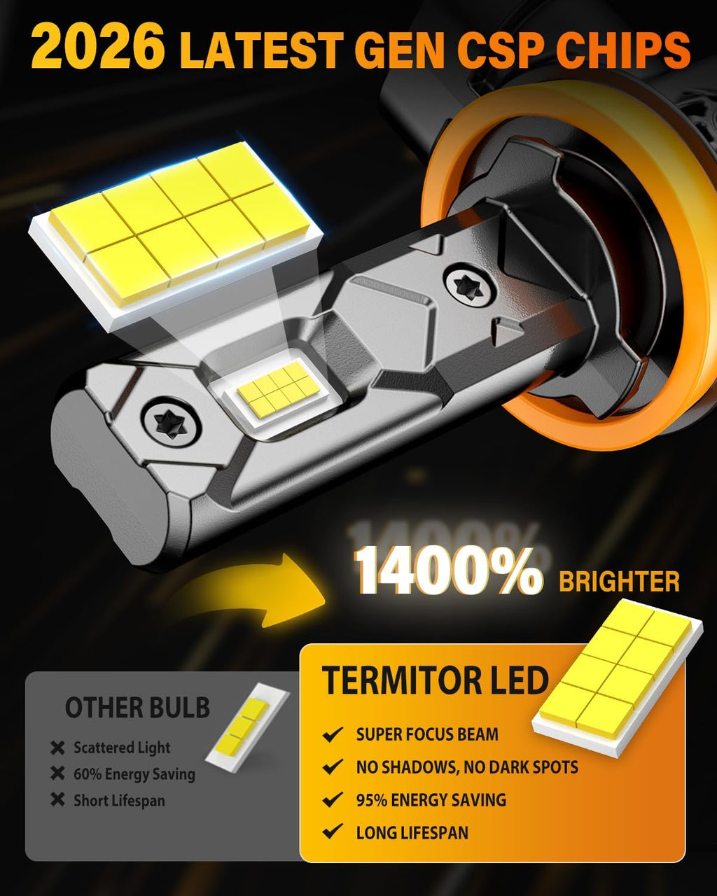 Termitor 2026 Upgraded & Morden H11/H9/H8 LED Bulb, 106000LM 1400% Ultra-Bright Real 1:1 Mini Size H11 H9 H8 Fog Light, 6500K 75000+ Lifespan Quick Install, Headlight Bulb Retainers Pack of 2