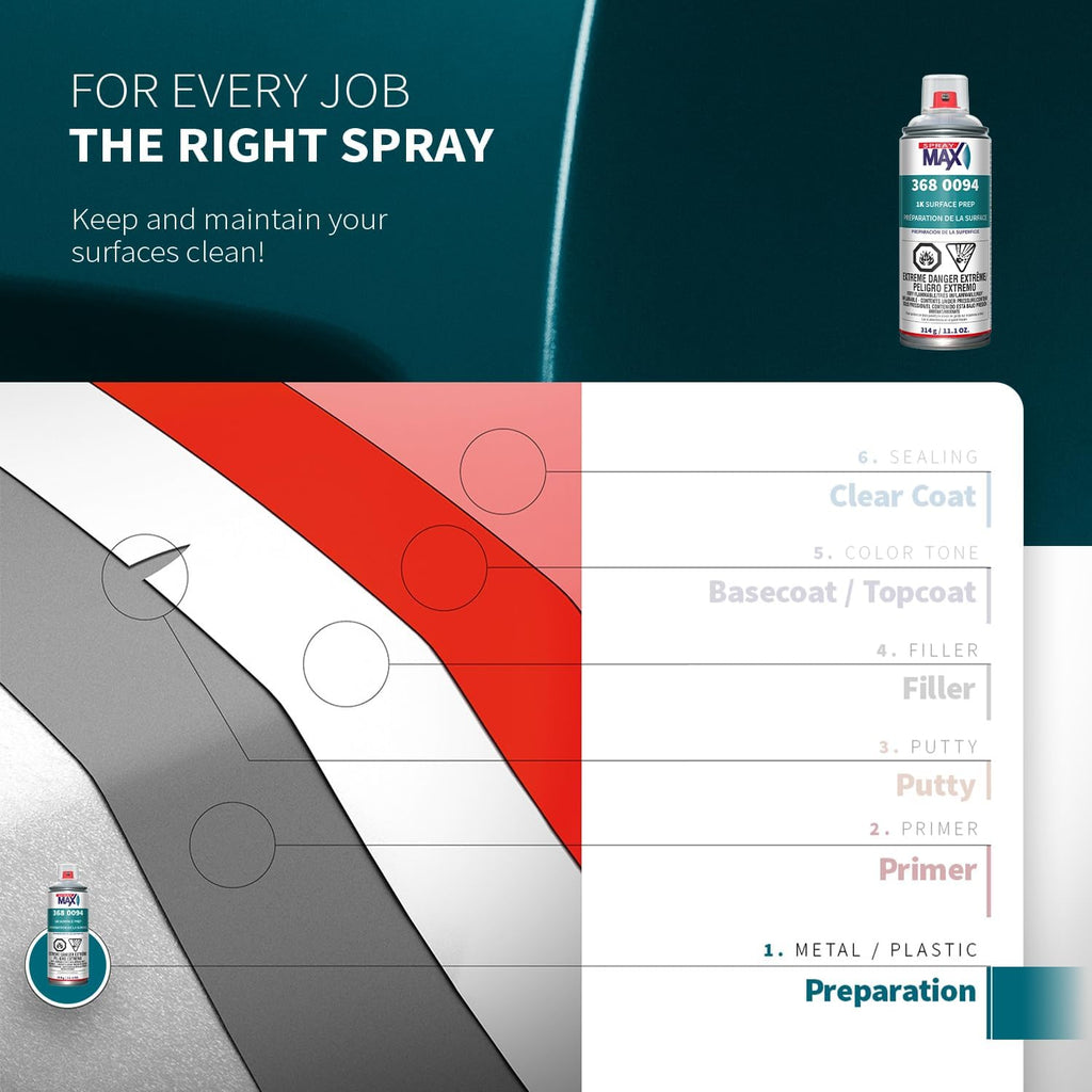 SprayMax 1K Wax & Grease Remover Transparent | Professional Surface Prep Cleaner & Degreaser for Automotive Surfaces |Removes Oil, Grease, Wax, Tar & Silicone |Waterborne Panel Prep Cleaner |11.1 oz