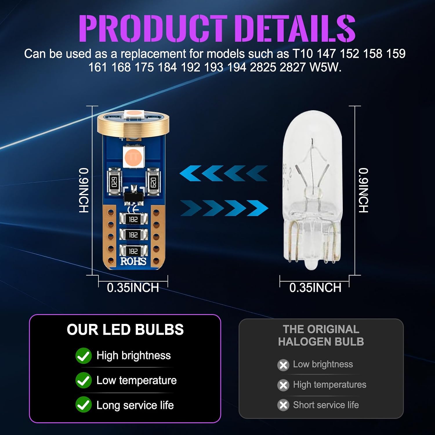 iBrightstar Extremely Bright Wedge T10 168 194 LED Bulbs for Car Interior Dome Map Door Courtesy License Plate Lights, Purple