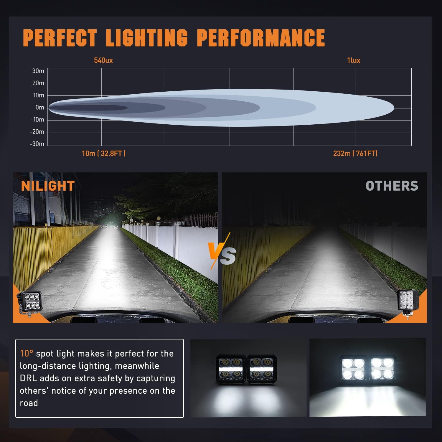 Nilight 3.2 Inch Square LED Pod Lights with DRL 20W 2510LM 10 Degree Super Spot Beam 16AWG Wiring Harness Kit for Auxiliary Offroad Driving Ditch Lamps for Truck UTV ATV SUV 4x4