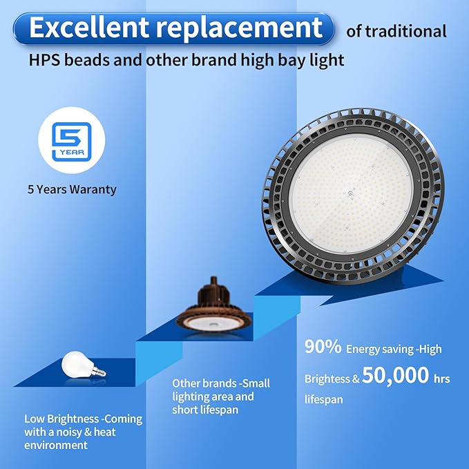 6 Pack 500W LED High Bay Light 72, 500LM DLC ETL Listed Industrial Grade UFO - Image 5