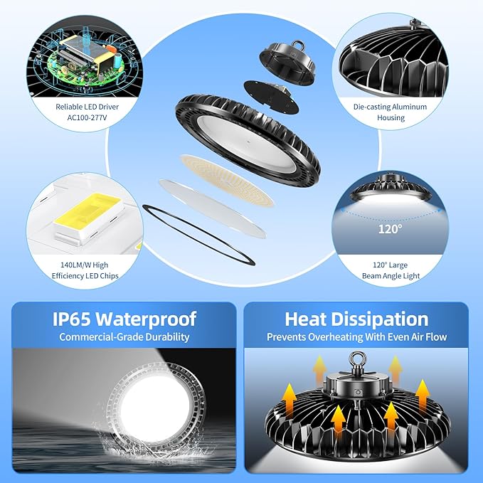 500W LED High Bay Light 72, 500LM DLC ETL Listed Industrial Grade UFO Light - Image 3