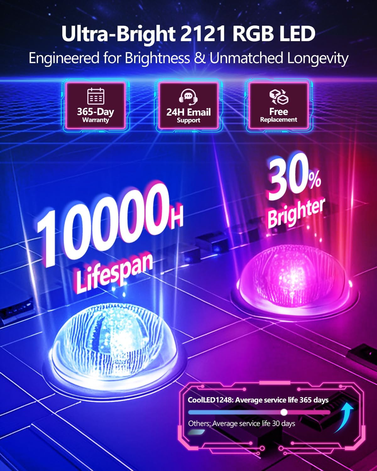 Multifunctional Bright 2PCS Devil Eyes for Cars Windshield - 15x4in [Upgraded Chip 100% Synchronized] Programmable Flexible LED Matrix Display - Custom Text Car Window Sign for Golf Cart Auto