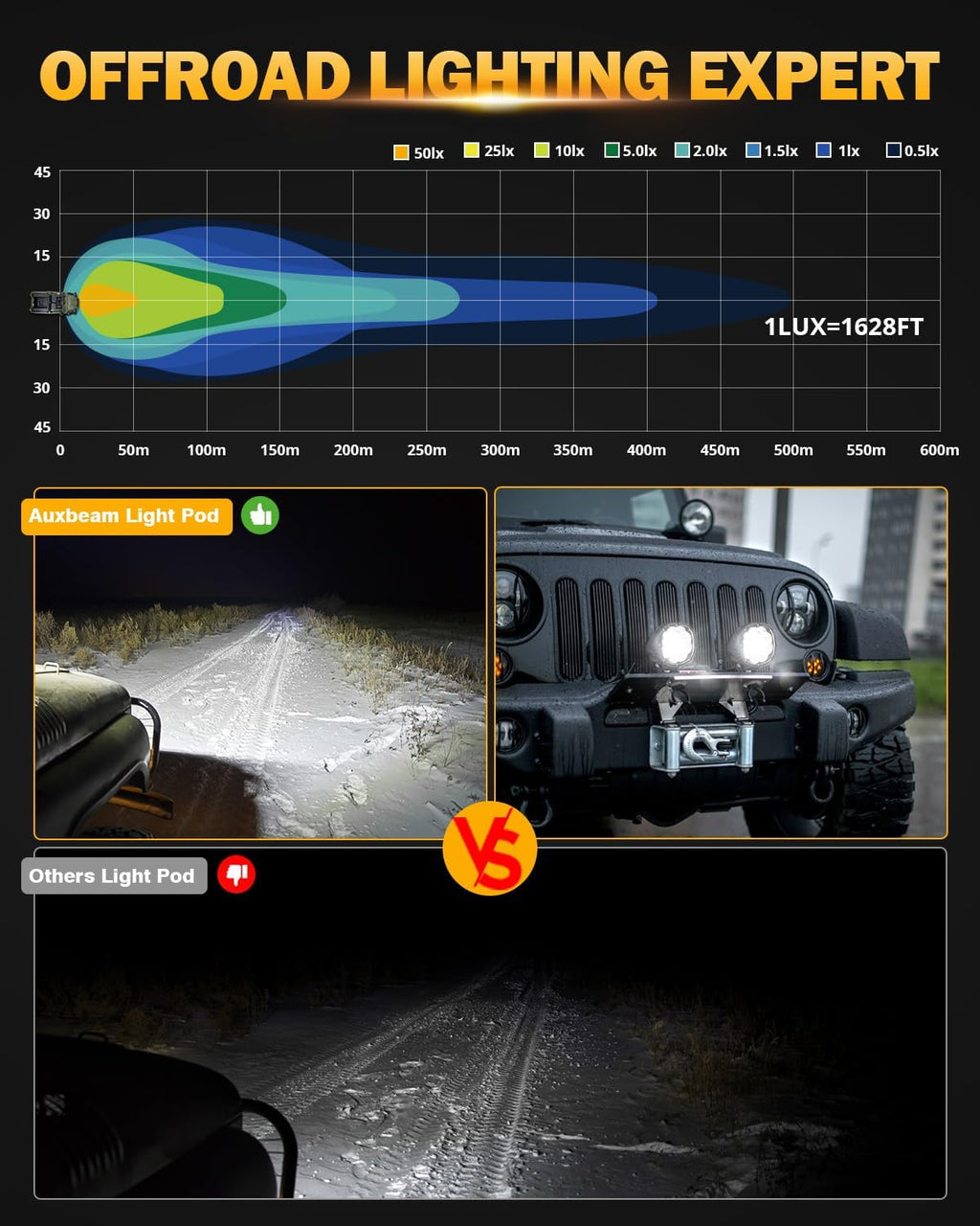 auxbeam 4in 90w round led offroad lights, 2pcs, close-up detail