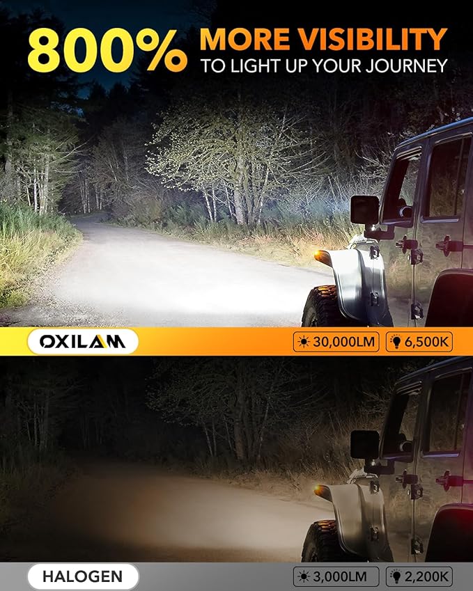 OXILAM H13 9008 Light Bulbs, 000LM 800% Ultra Brightness, 500K White Fog Bulb - Image 2