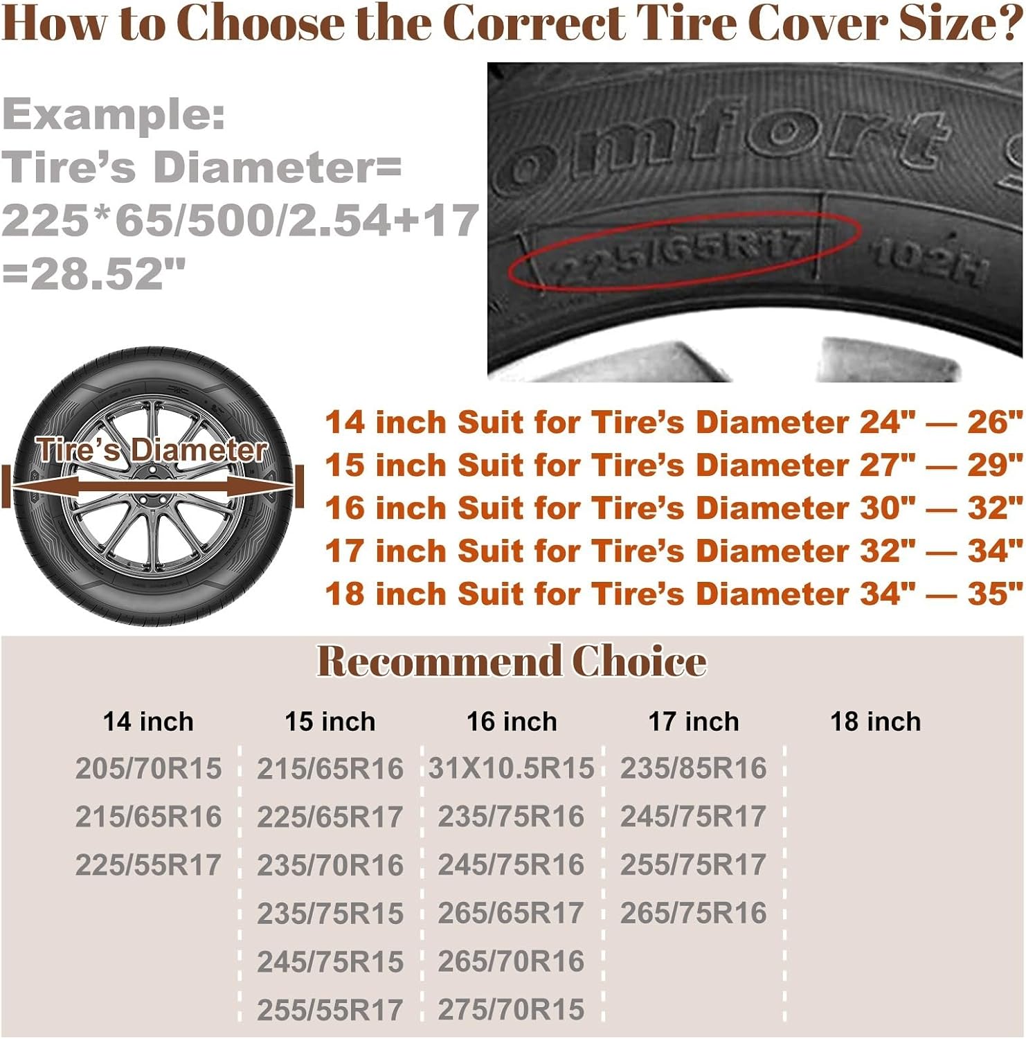 Eagle 250 Years Freedom Anniversary Spare Tire Cover 1776-2026 The Independence of USA Wheel Protectors Waterproof Tire Cover Universal Fit for RV SUV Truck Travel Trailers 15"