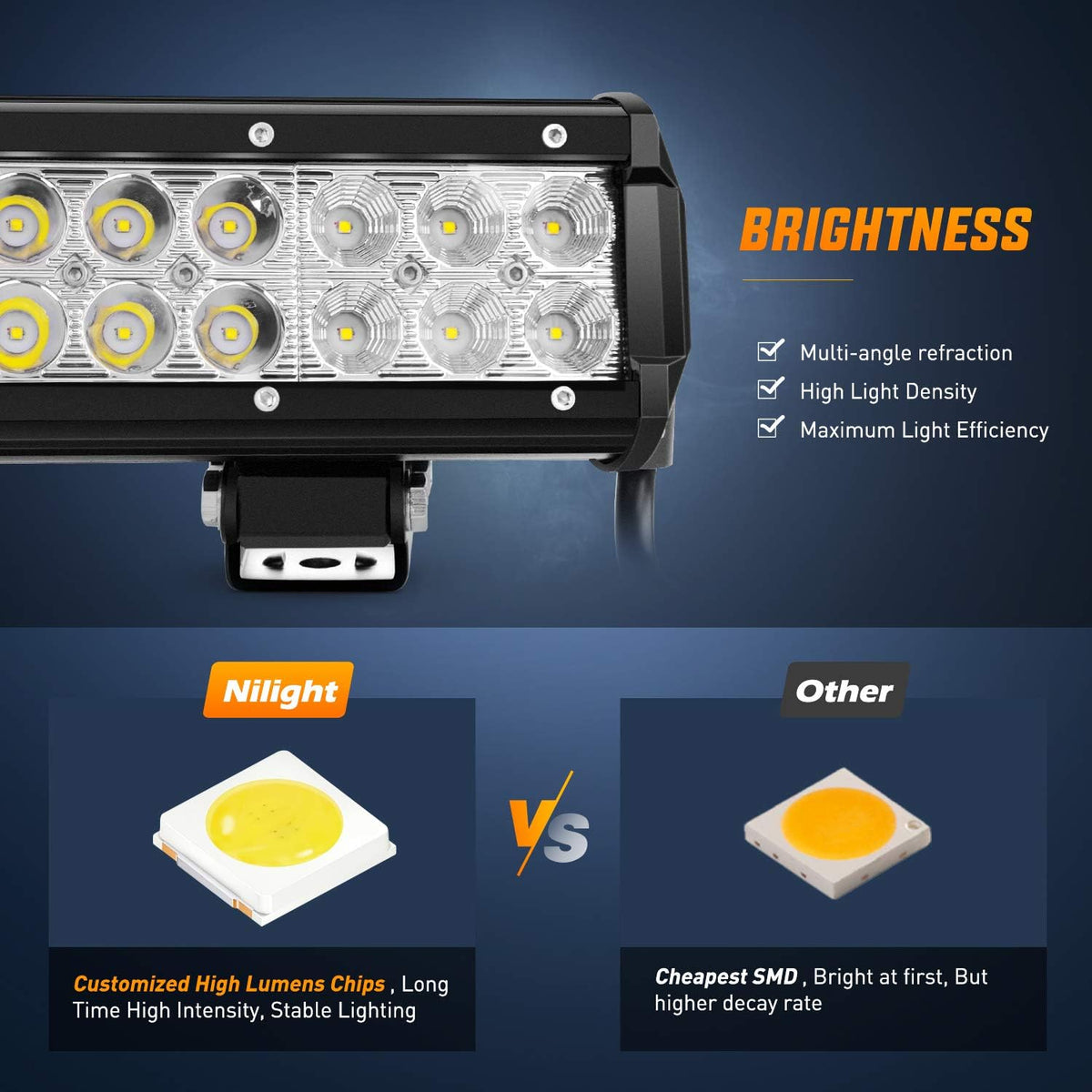 nilight led light bar 2pcs 12inch 72w 5040, close-up detail