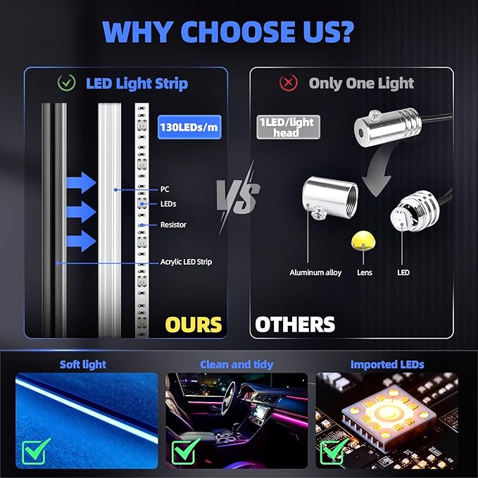 KENANEK Acrylic Interior Car LED Strip, 6 in 1 USB/Type C Interface Colorful - Image 2