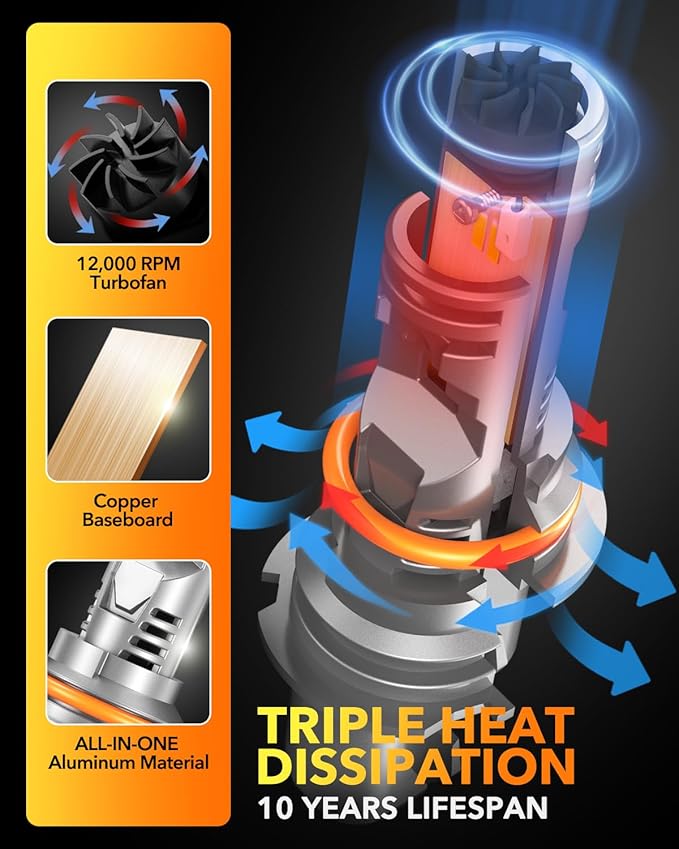OXILAM Upgraded 9004 LED Bulbs, 20000 Lumens 600% Super Brighter HB1 Led Bulbs - Image 6