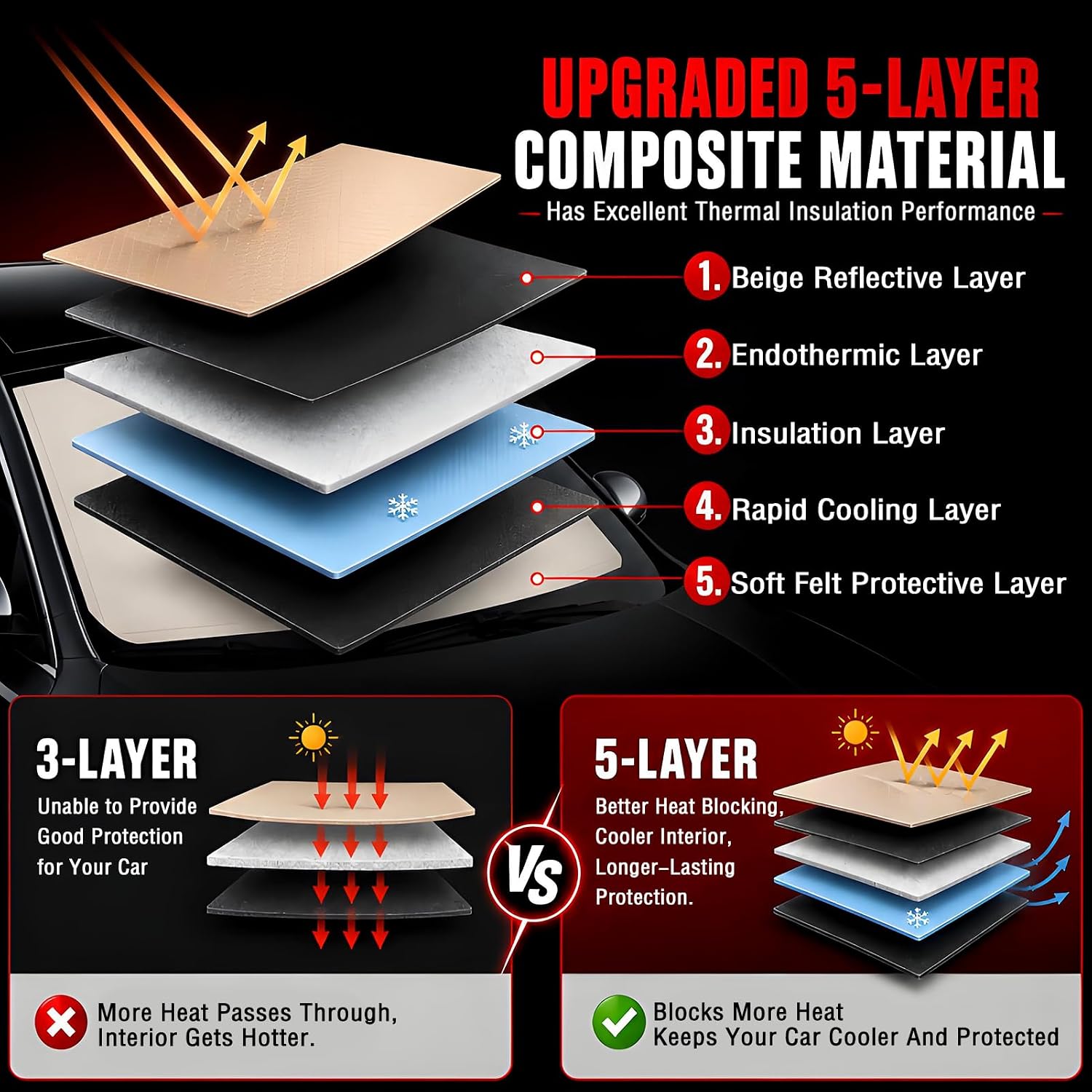 Windshield Sun Shade for Toyota Tundra 2022-2026, Front Window Visor Accessories, Folding Design Blocks Heat & UV Rays Maintain Cool Interior and Save Space