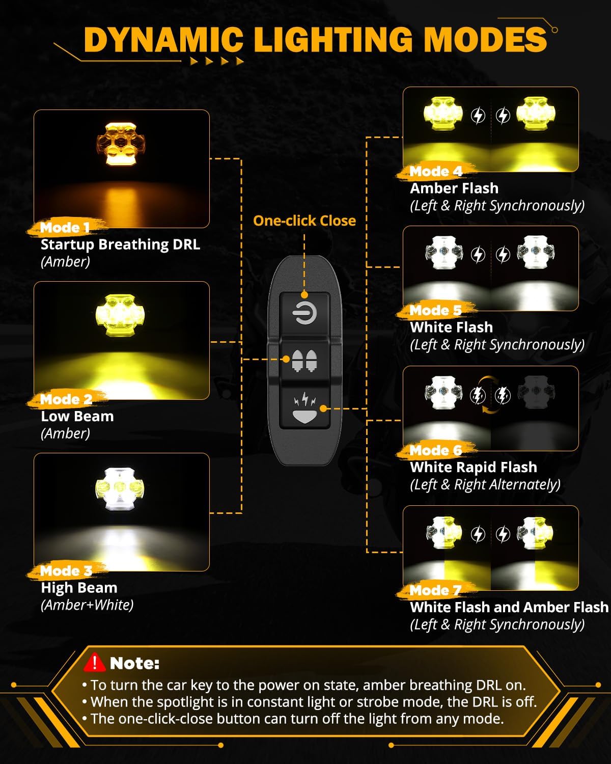 Auxbeam MT8S Series Motorcycle LED Driving Lights Fog Lights Auxiliary Lights with Halo DRL and AX7 Series Motorcycle Driving Lights Fog Light 4.2 Inch Auxiliary Light with Breathing DRL