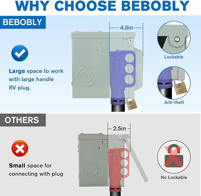 50 Amp RV Power Outlet Box, 125/250 Volt NEMA 14-50R Receptacle, Lockable - Image 4