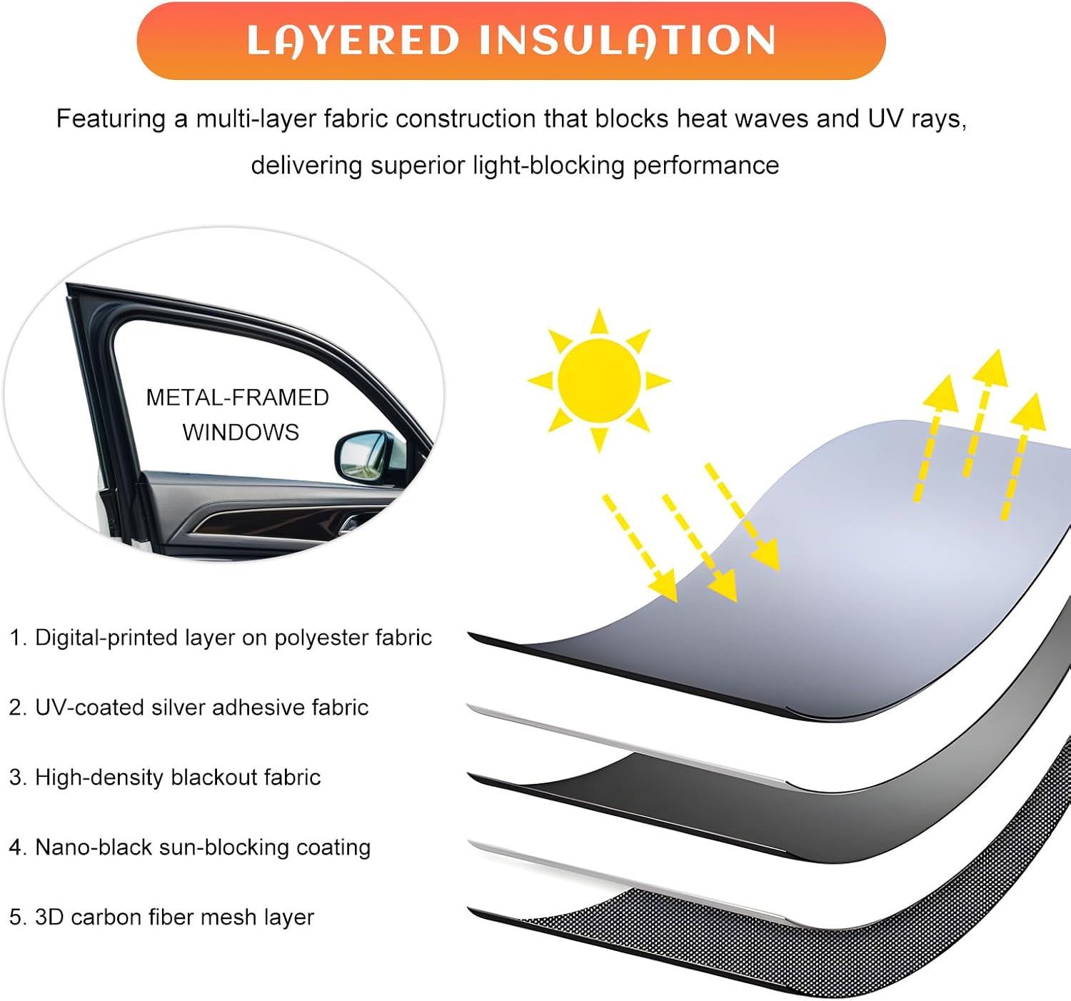 2 PCS Car Window Shades, Magnetic Double Layer Auto Front Side Window Cover with Half Shade, Breathable Mesh Vehicle Windows Sunshades Heat Blocker for Driver Passenger