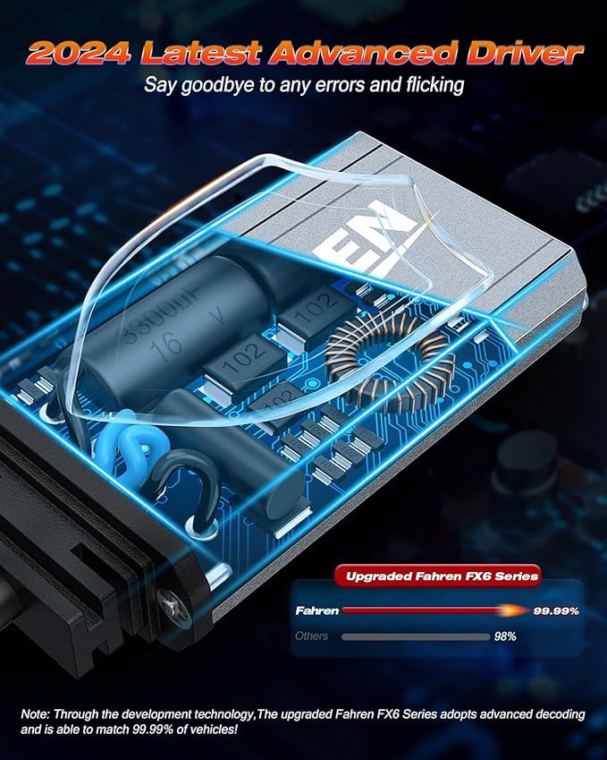 FAHREN H1 Fog Bulbs, Upgraded 120W 50000LM H8/H9 Bright tire lights, 6500K Cool - Image 6
