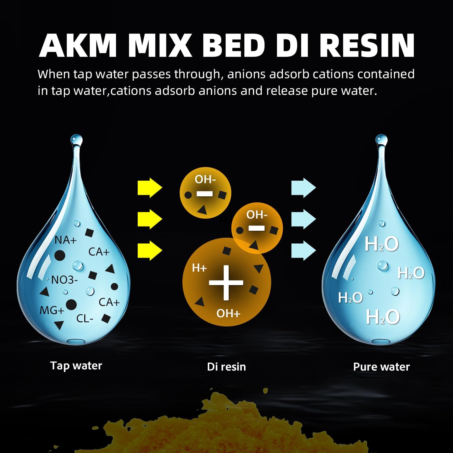 AKM Mixed Bed Deionized Di Resin Filter Fill, Use for Spotless Car Wash System Filter Change, 10 Liters(5 Liters x 2)