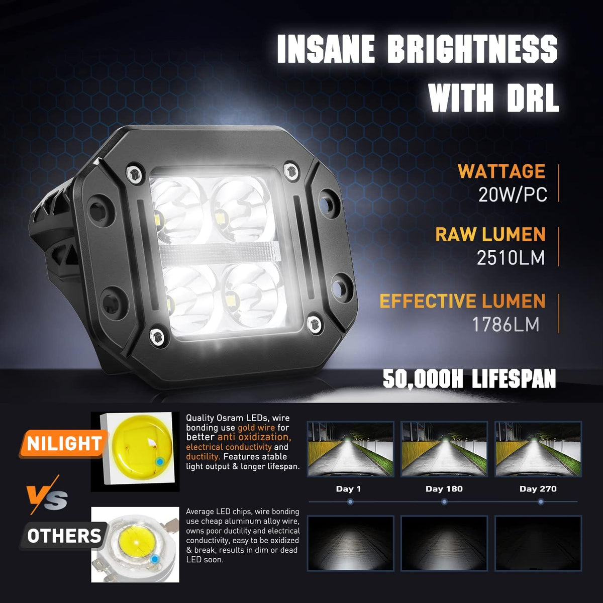 nilight 2 pcs flush mount 4.8 inch 20, close-up detail