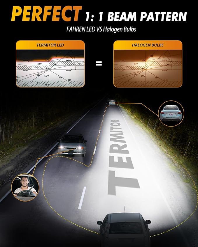 FAHREN H11/H9/H8 9005/HB3 LED Bulbs Combo, 130000LM 1000% Ultra-Bright - Image 3