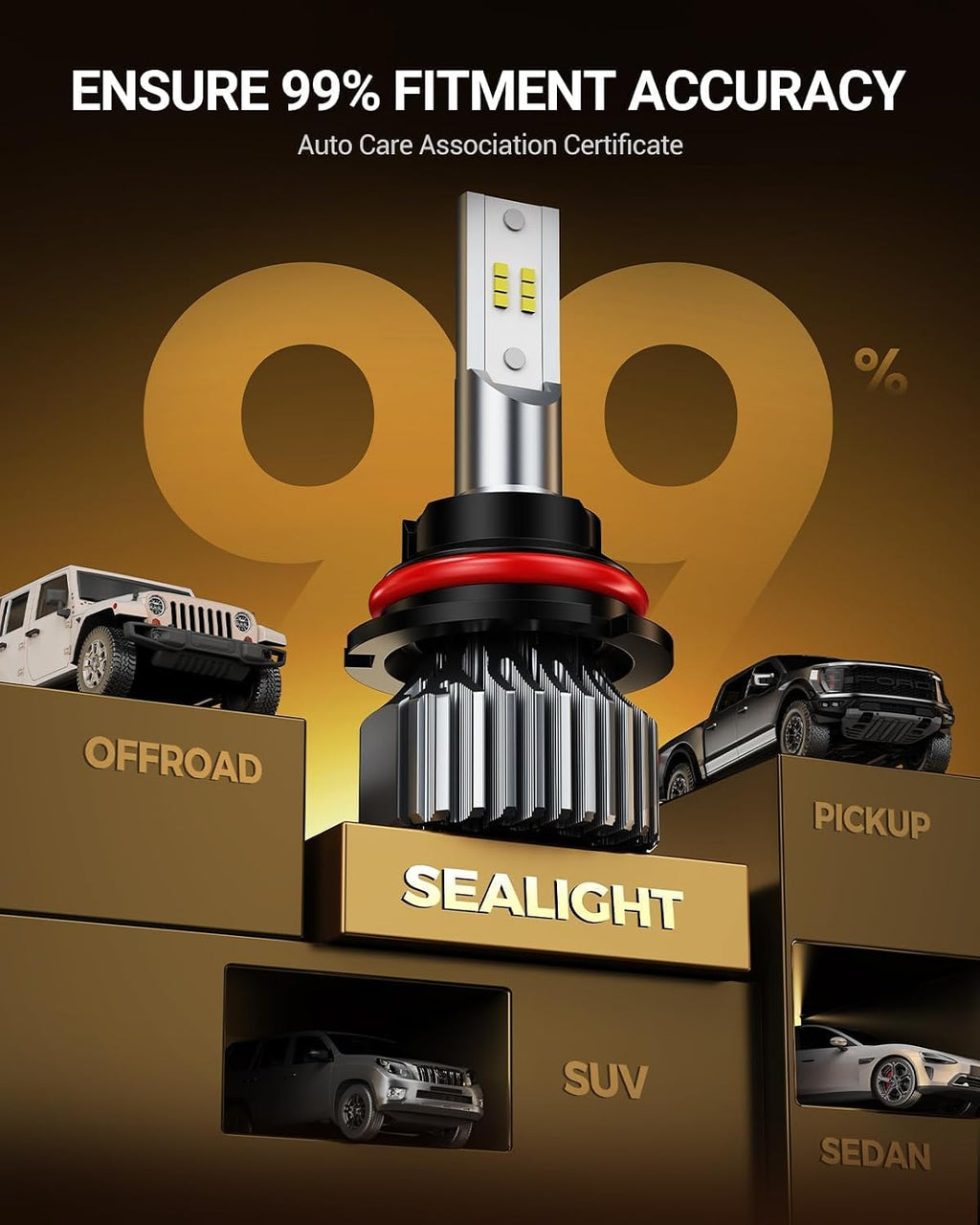 SEALIGHT 9004/HB1 Fog Bulb, 32000LM Ultra-Bright, 6000K Pure White, 3-Minute Plug-and-Play, 1:1 Size, Powersports Accessory, Pack of 2