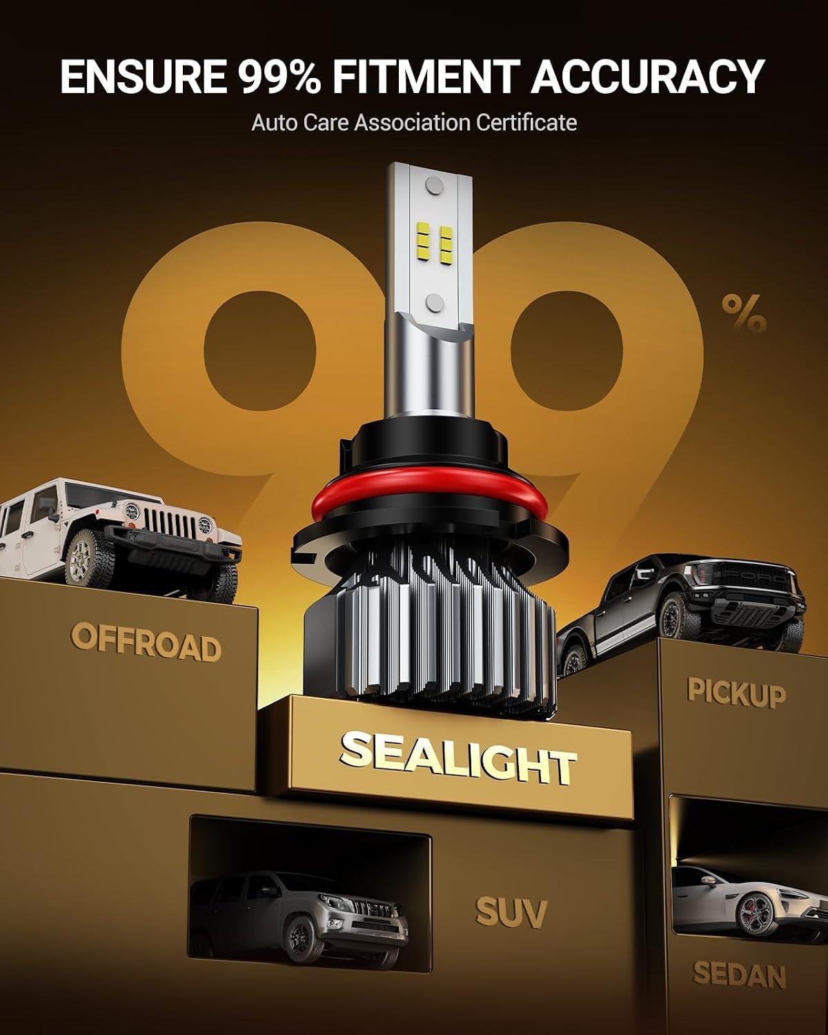 SEALIGHT 9004/HB1 Fog Bulb, 32000LM Ultra-Bright, 6000K Pure White, 3-Minute Plug-and-Play, 1:1 Size, Powersports Accessory, Pack of 2
