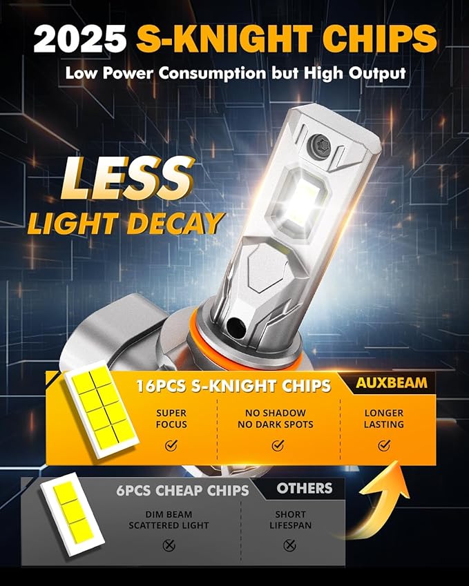 Auxbeam 9005 9006 Fog Light, Super Bright 1:1 Mini Size 6500K White, 9005 9006 - Image 4