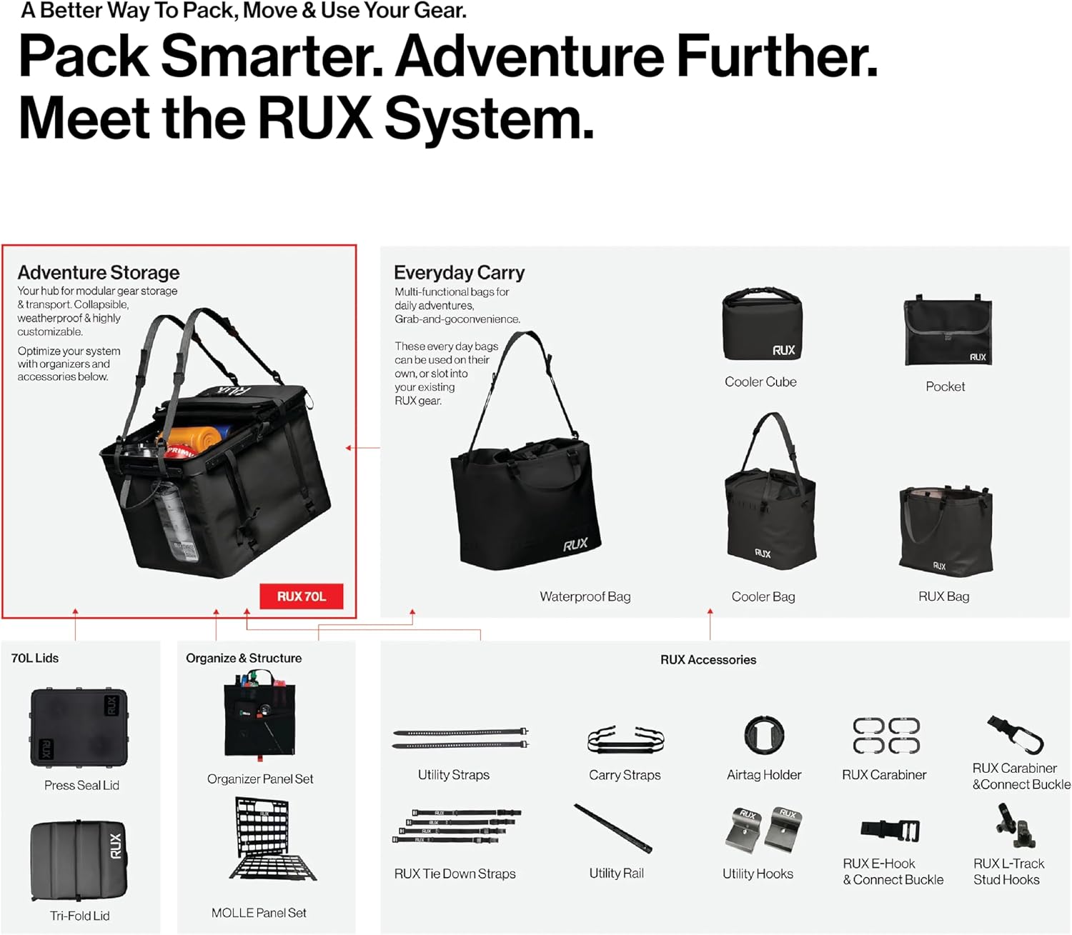 RUX 40L Collapsible Gear Box (Black) - Modular Adventure Storage Solution For Camping Storage, Overlanding, Off-road And Van Life - Weatherproof, Durable and Multifunctional