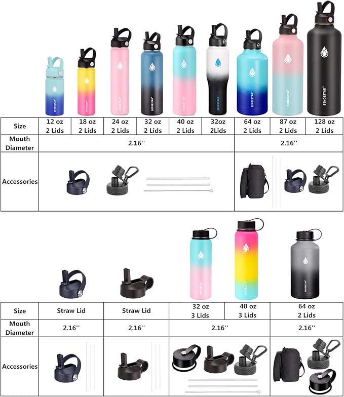 SENDESTAR Water Bottle 32oz, 2 Lids, Wide Mouth Stainless Steel Vacuum